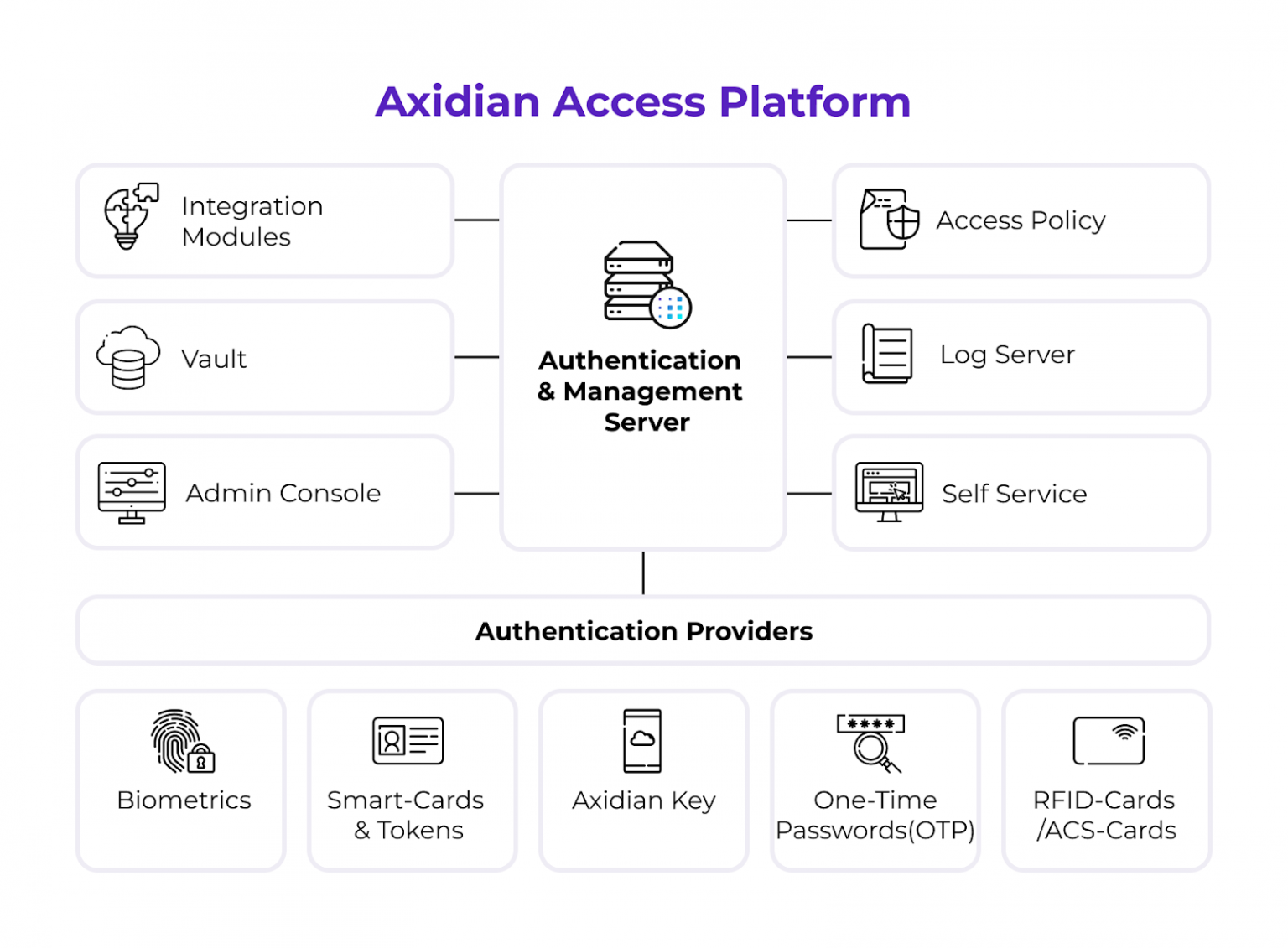 How to Choose the Right MFA Method for Your Business Axidian blog