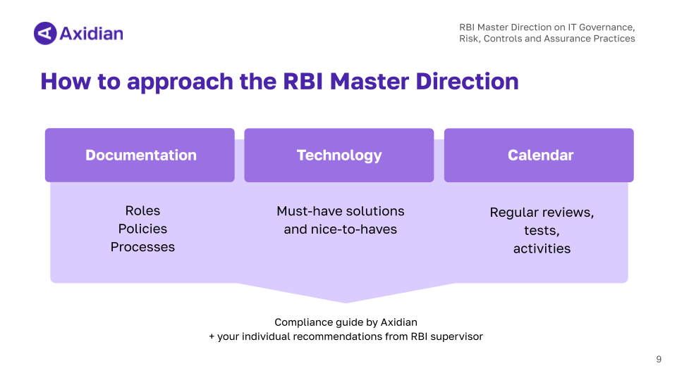 approach to RBI Master Direction