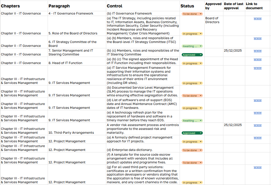 documentation checklist for RBI cybersecurity compliance