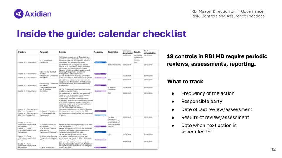 calendar checklist for RBI cybersecurity compliance