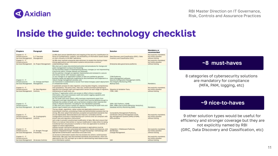 technology checklist for RBI cybersecurity compliance