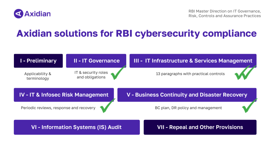 Axidian solutions for RBI compliance