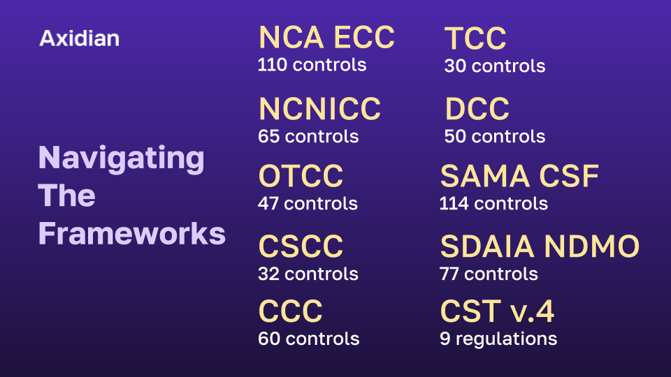 Saudi cybersecurity compliance frameworks