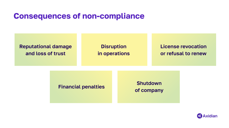 consequences of non-compliance
