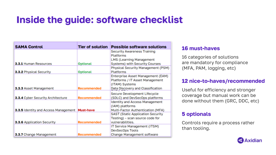 SAMA software checklist