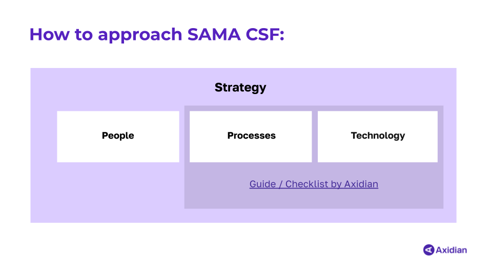 How to approach SAMA CSF