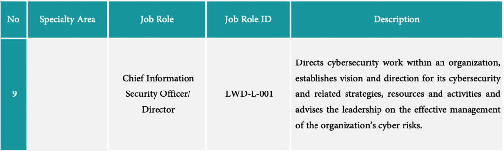 CISO job according to NCA